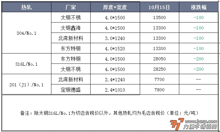 力源不锈钢网